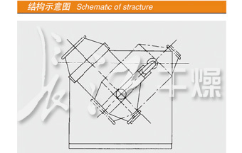 SYH系列三維運動混合機