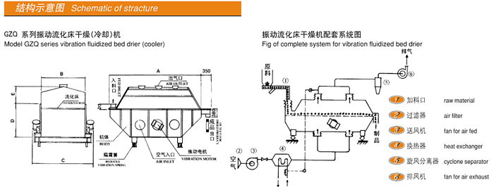 GZQ振動流化床干燥機(jī)D2