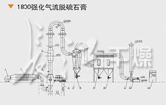 QF系列強化氣流干燥機B4