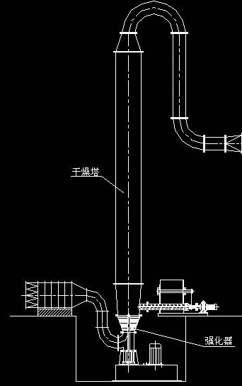 NQF強化沸騰干燥機D4