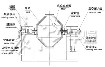 雙錐回轉(zhuǎn)真空干燥機(jī)